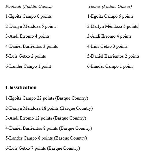 results2021-2 results2021-2